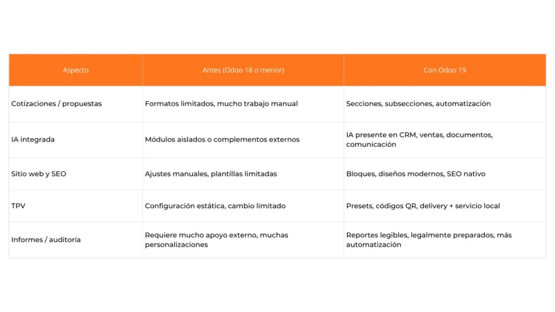 odoo-19